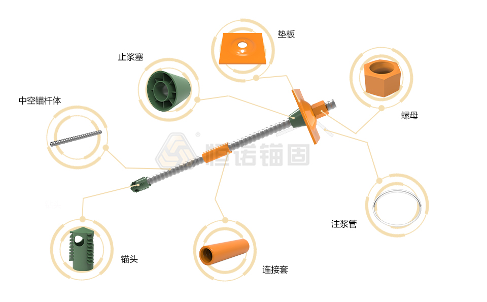 普通中空注漿錨桿結(jié)構(gòu)圖