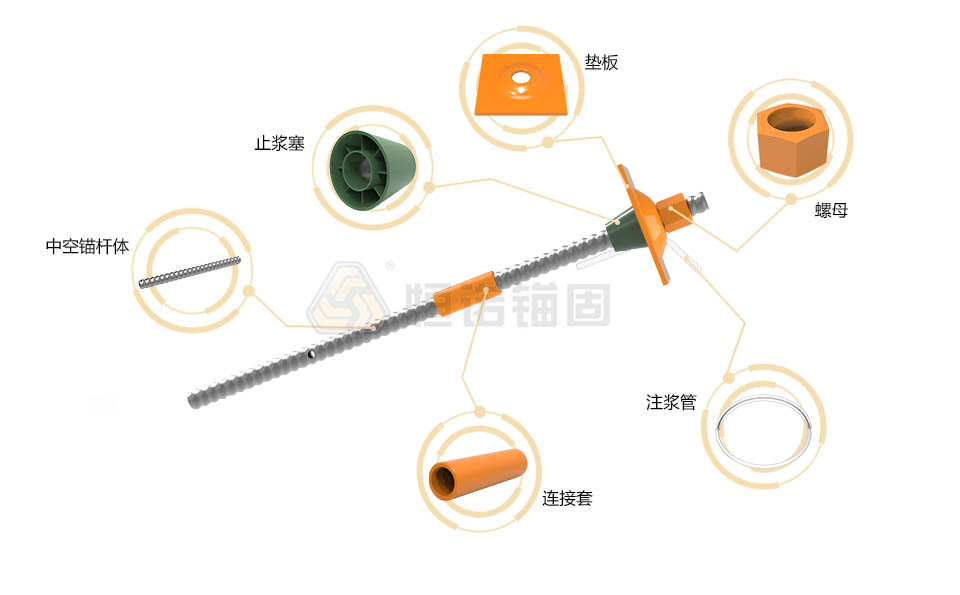 先錨式中空錨桿(粘結(jié)錨固）結(jié)構(gòu)圖.jpg