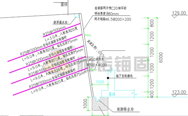 洛陽基坑支護(hù)