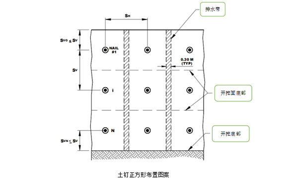 正方形土釘墻.jpg